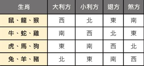 塔位坐向參考表|塔位方向：高效選擇靈骨塔位方位完整教學 